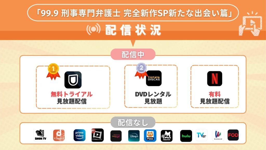 ドラマ「99.9 -刑事専門弁護士- 完全新作SP新たな出会い篇」を視聴できるサブスク一覧!