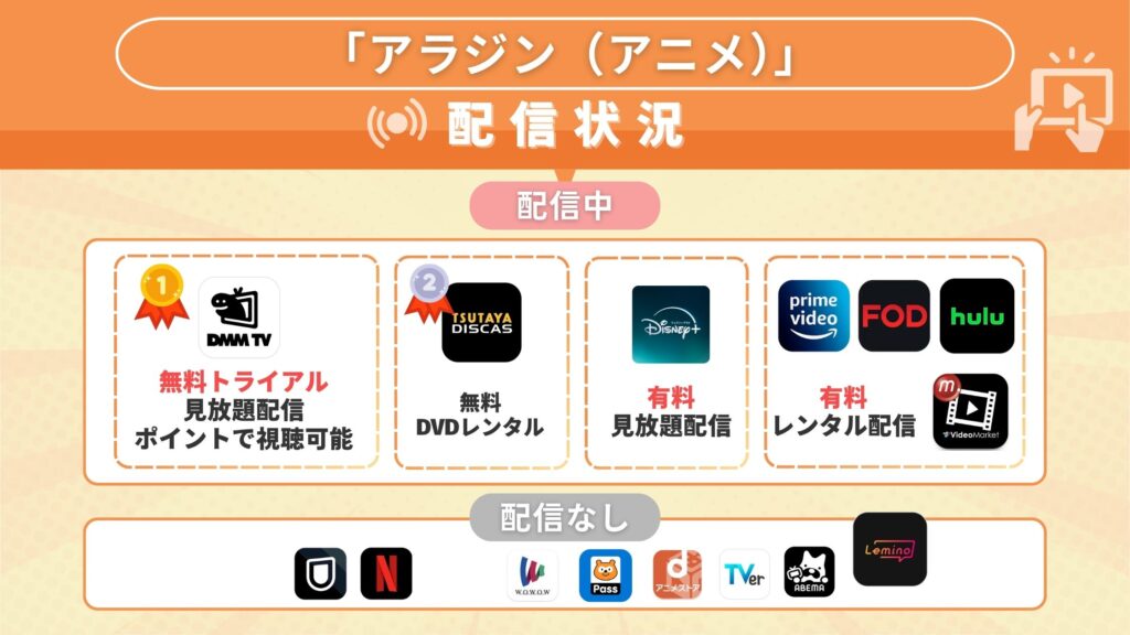 アニメ映画　アラジン　無料動画配信比較