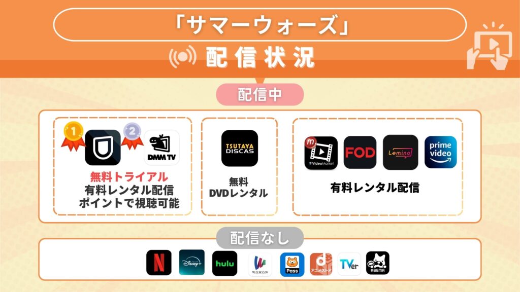 映画サマーウォーズ配信比較