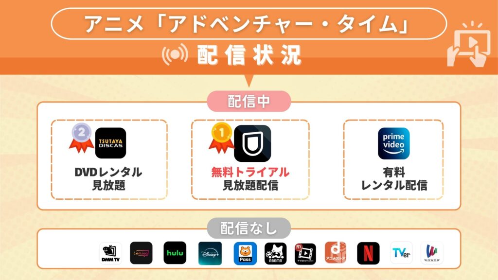 アドベンチャータイム配信状況