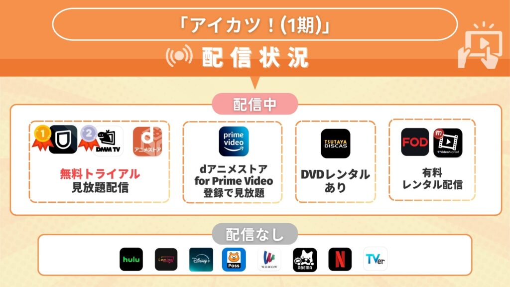 アニメ「アイカツ!(1期)」はどこで見れる?無料で全話視聴できるサブスク動画配信サイト・アプリを紹介
