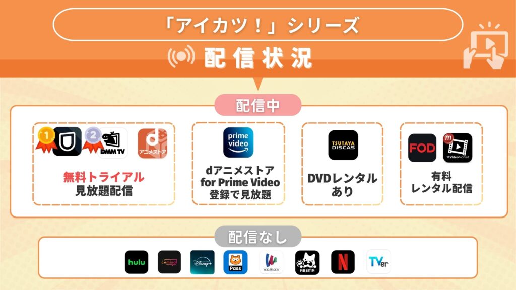 アニメ「アイカツ!」全シリーズどこで見れる?無料で全話視聴できるサブスク動画配信サイト・アプリを調査!