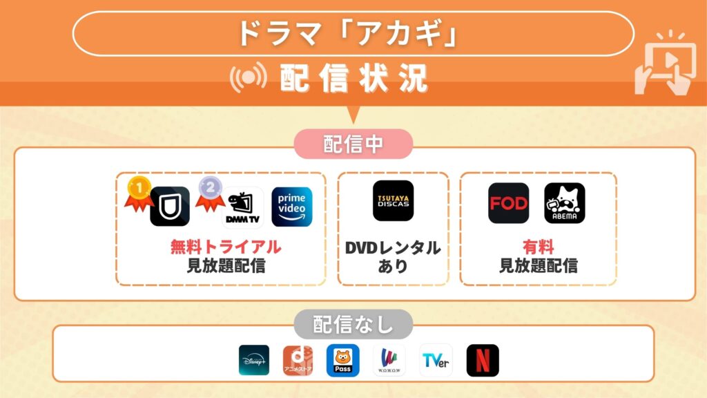 ドラマ「アカギ」が視聴できるサブスク一覧