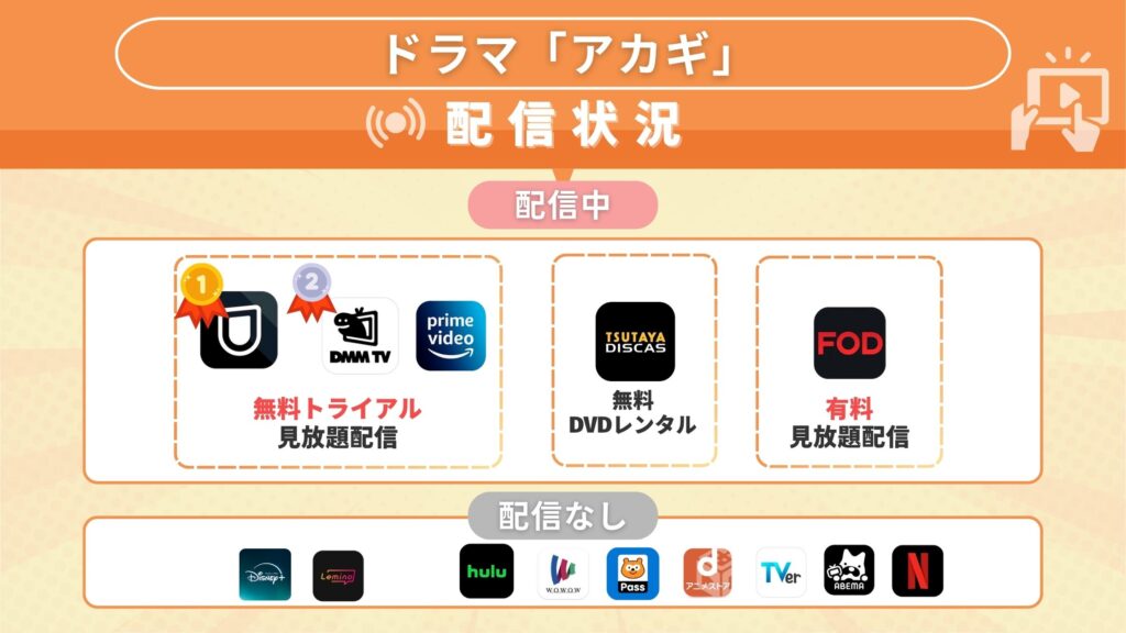 ドラマ「アカギ」が視聴できるサブスク一覧