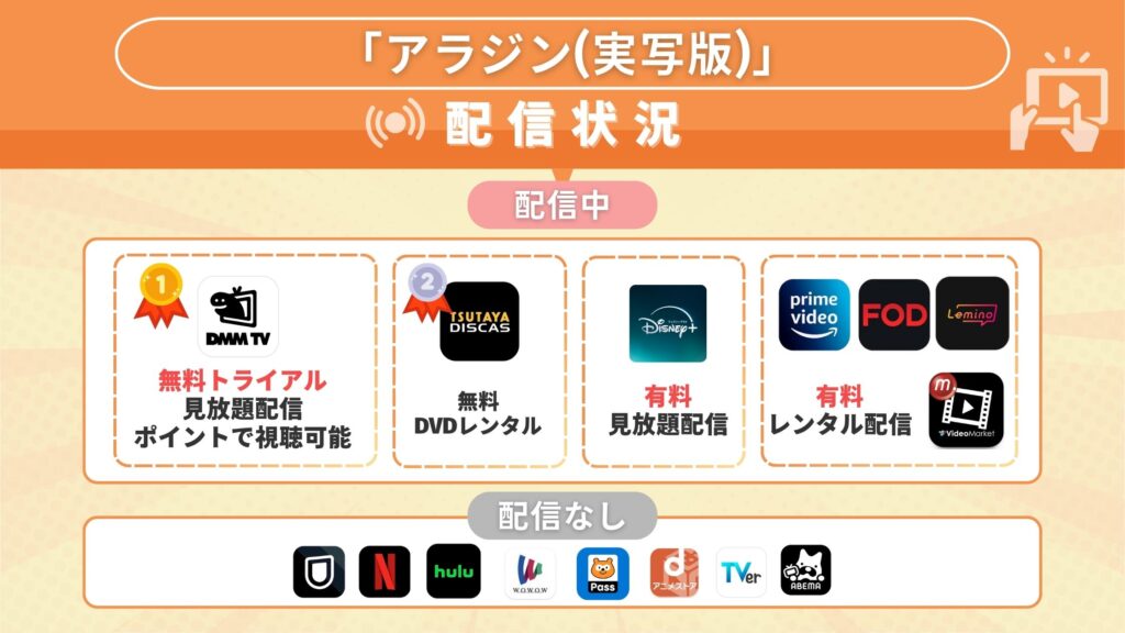 映画アラジン実写無料視聴配信比較