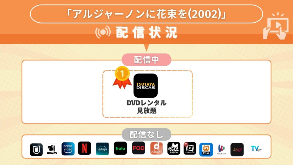 ドラマ「アルジャーノンに花束を(主演 ユースケ・サンタマリア)」(2002)を無料で全話見れるサブスク動画配信サイトを調査