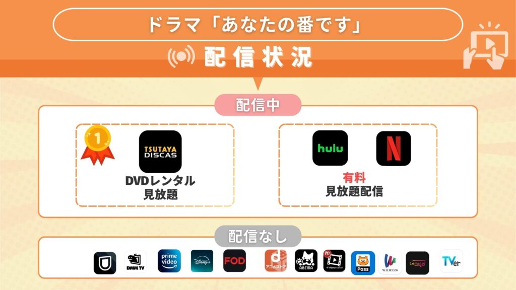ドラマ「あなたの番です」を視聴できるサブスク一覧！