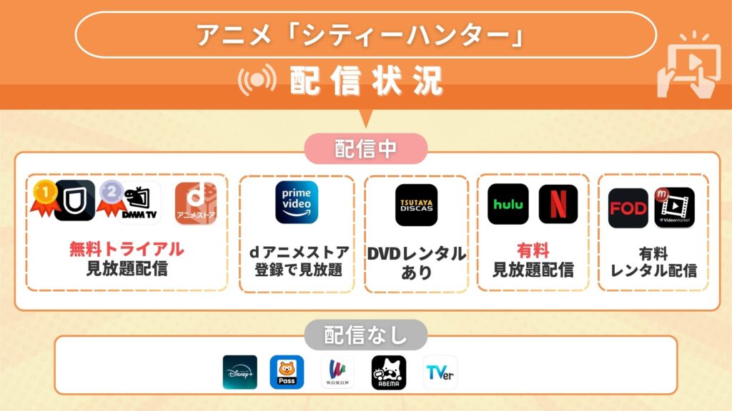 アニメ「シティーハンター」どこで見れる？無料で全話視聴できるサブスク動画配信サイトを調査