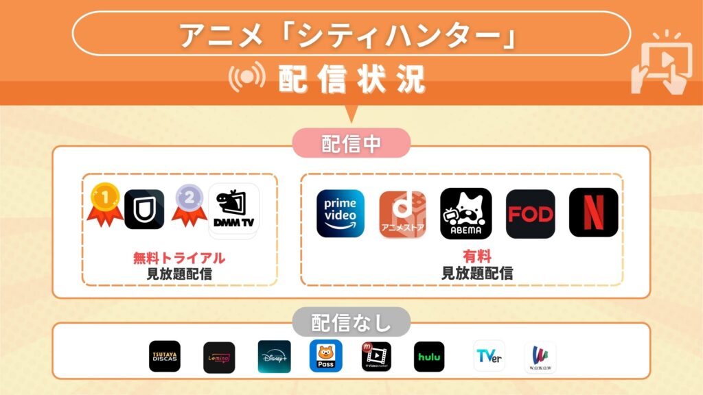 アニメシティハンター‐streaming