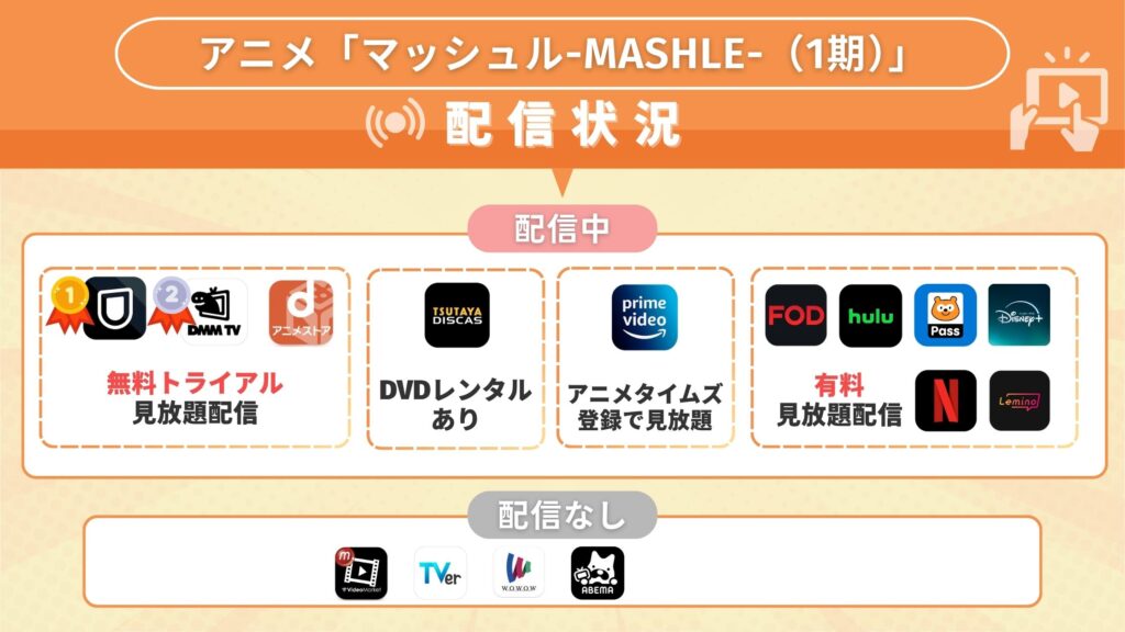 配信比較‐アニメ‐マッシュルMASHLE1期