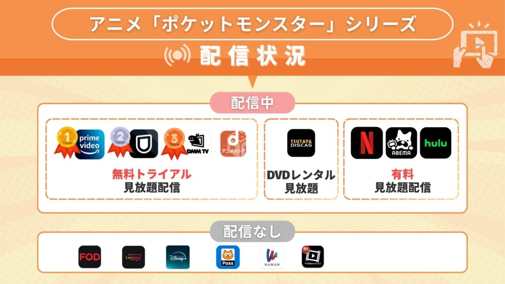 ポケモンシリーズ配信状況