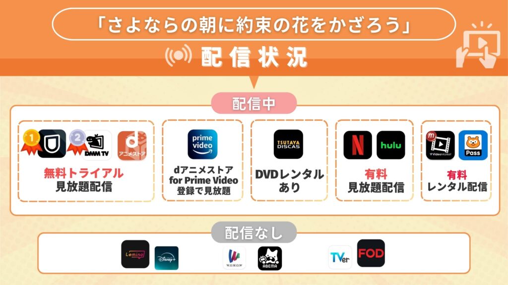 映画さよならの朝に約束の花をかざろう配信比較