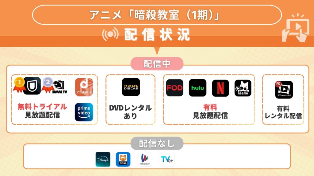 アニメ「暗殺教室（1期）」どこで見れる？無料で全話視聴できるサブスク配信動画を調査！