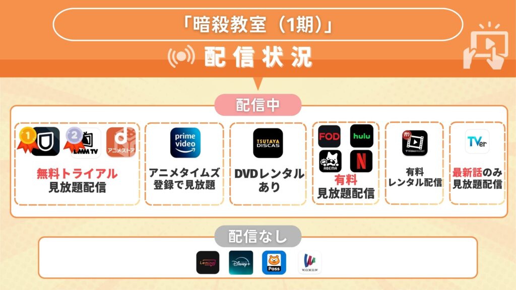 アニメ「暗殺教室（1期）」どこで見れる？無料で全話視聴できるサブスク配信動画を調査！