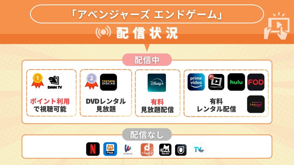 映画アベンジャーズ エンドゲーム配信状況