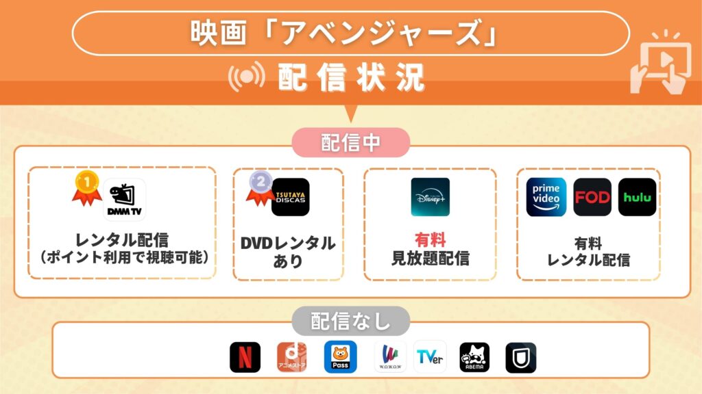 映画「アベンジャーズ」の動画を無料で見れるサブスク一覧