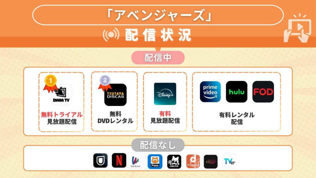 映画「アベンジャーズ」の動画を無料で見れるサブスク一覧