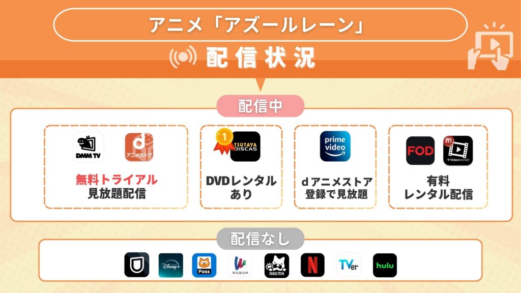アニメ「アズールレーン」どこで見れる？全話無料で視聴できるサブスク動画配信サイトを調査！