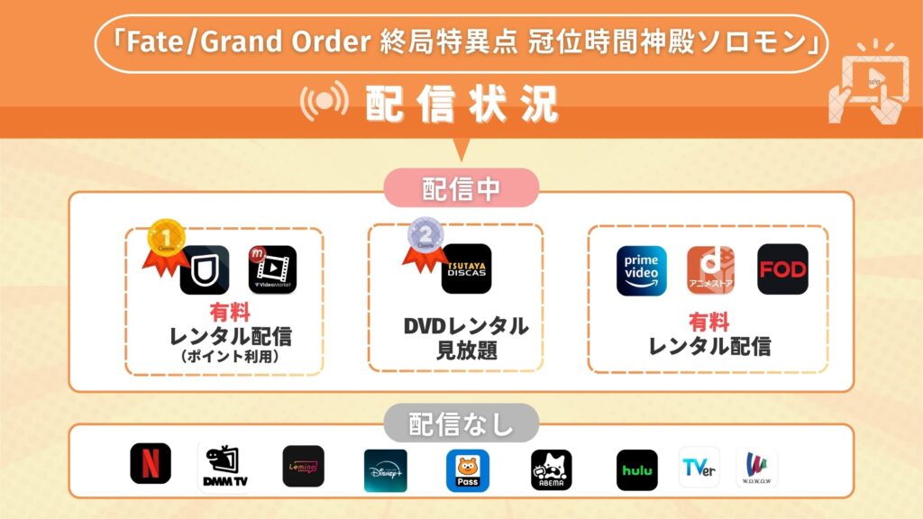 映画「Fate/Grand Order -終局特異点 冠位時間神殿ソロモン-」をフル無料視聴できるサブスク型の配信サイト・アプリは？
