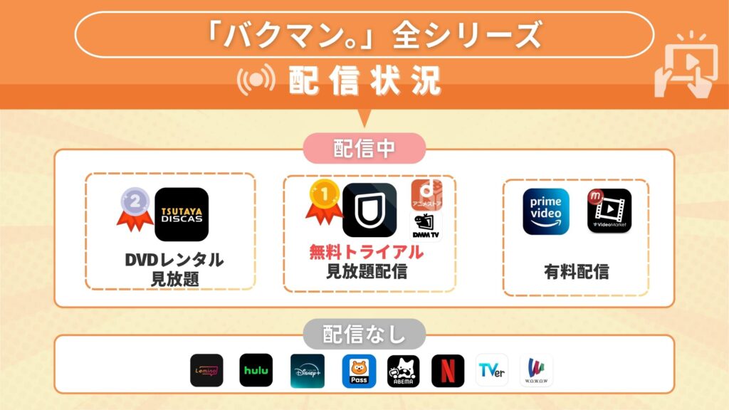 アニメ「バクマン。」シリーズはどこで見れる?サブスクの配信状況を調査
