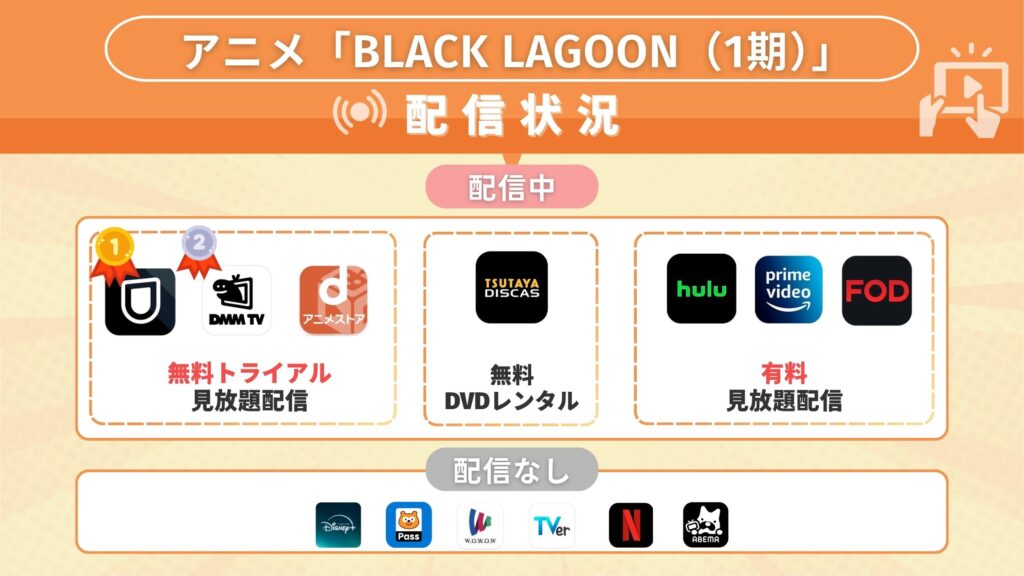 BLACK LAGOON配信状況