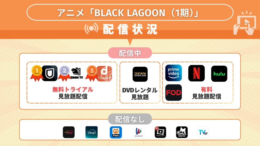 BLACK LAGOON配信状況