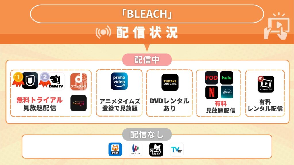 アニメ「BLEACH（ブリーチ）」を全話無料で見れるサブスク動画配信サイトはどこ？