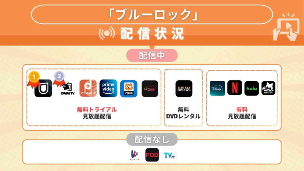 アニメ「ブルーロック」を全話無料で見れる配信サイト・アプリは？