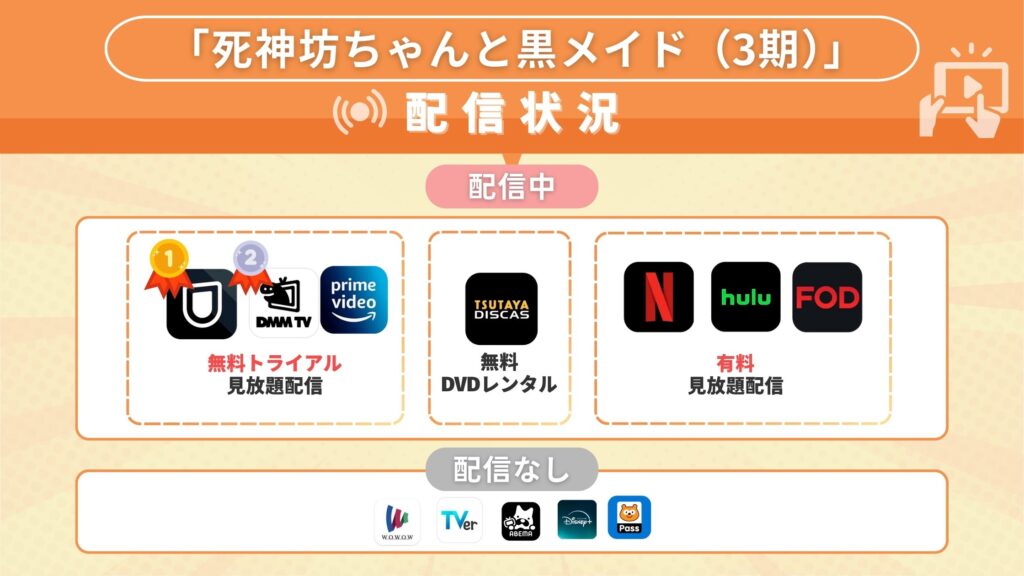 アニメ 死神坊ちゃんと黒メイド3期 配信比較
