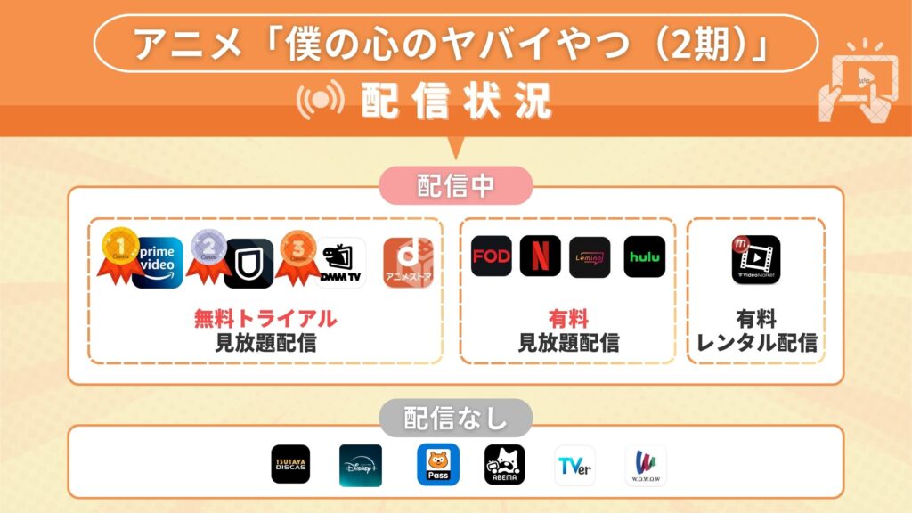 僕の心のヤバイやつ配信状況