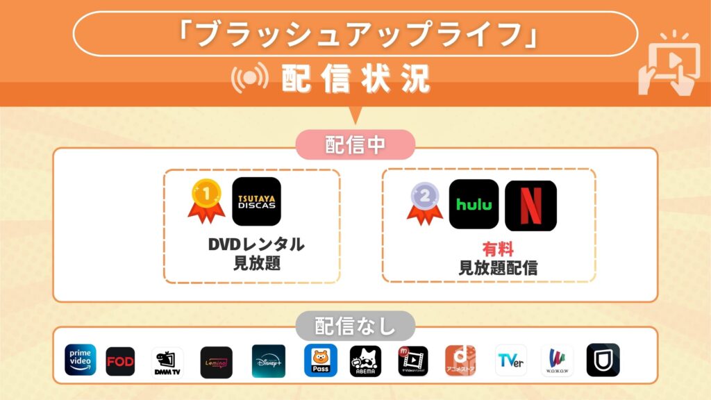 ドラマ「ブラッシュアップライフ」を視聴できるサブスク一覧!