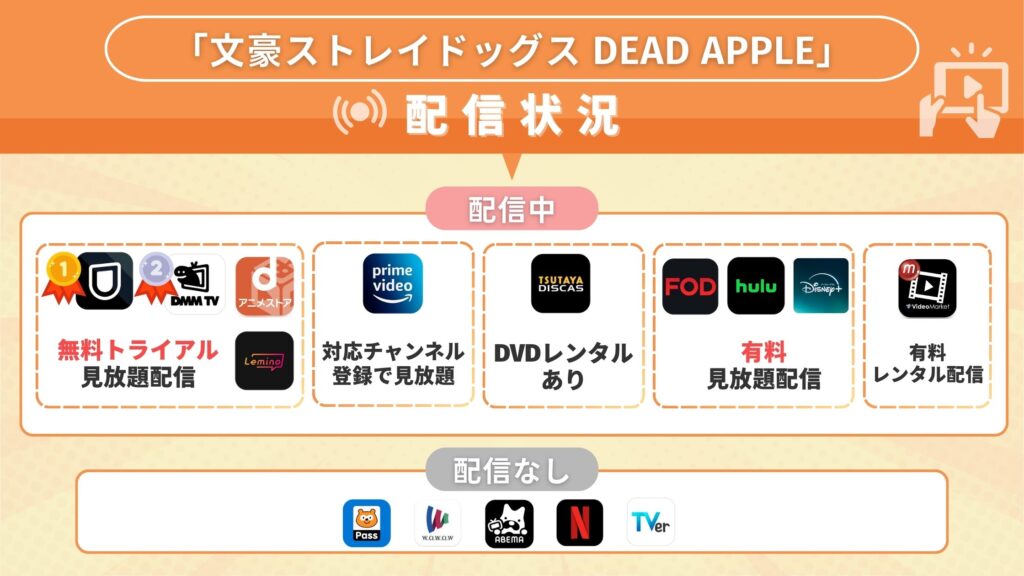映画「文豪ストレイドッグス DEAD APPLE」はどこで見れる?フル無料視聴できる配信サイト・アプリは?