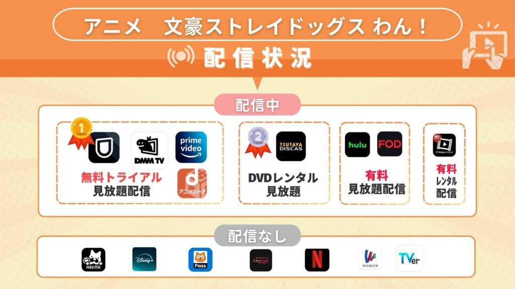 アニメ「文豪ストレイドッグス わん！」どこで見れる？無料で全話視聴できるサブスク動画配信サイトを調査！