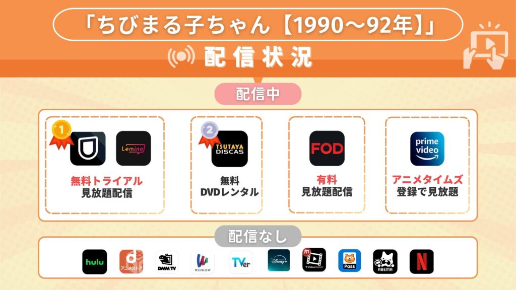 アニメ「ちびまる子ちゃん【1990~92年】」の動画を配信中で全話無料視聴できるサブスクサイト・アプリは?