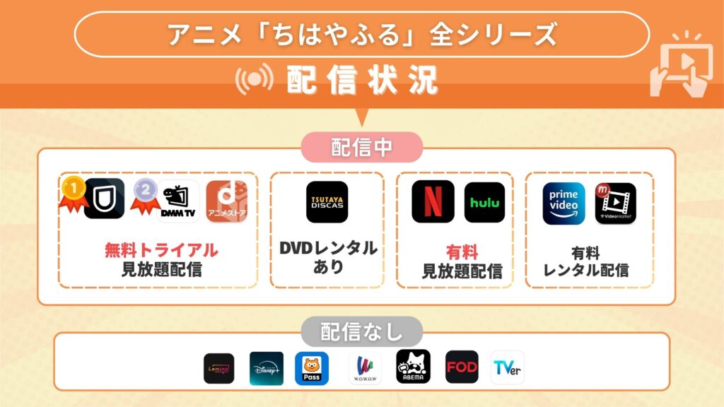 アニメちはやふる全シリーズ配信状況