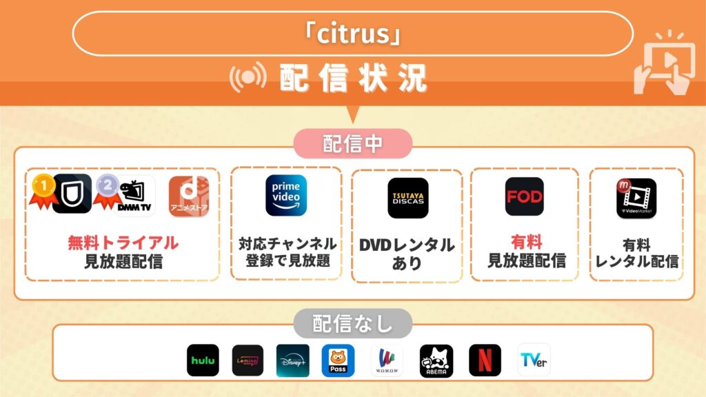 アニメ「citrus」を全話無料視聴できるサブスク型の配信サイト・アプリは?