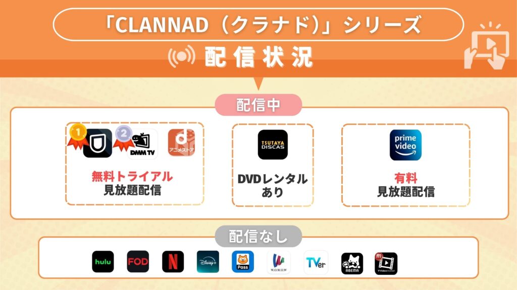 アニメ「CLANNAD（クラナド）」配信比較