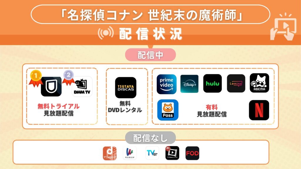 名探偵コナン世紀末の魔術‐配信比較