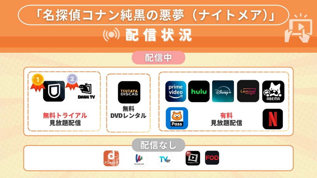 名探偵コナン純黒の悪夢‐配信比較