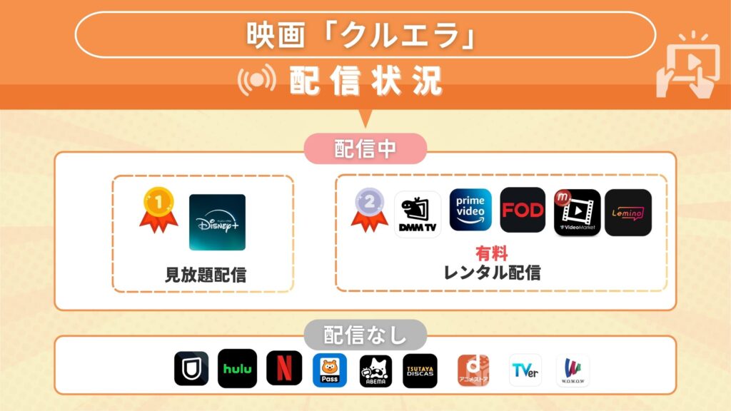 映画「クルエラ」をフル無料視聴できるサブスク型の配信サイト・アプリは？