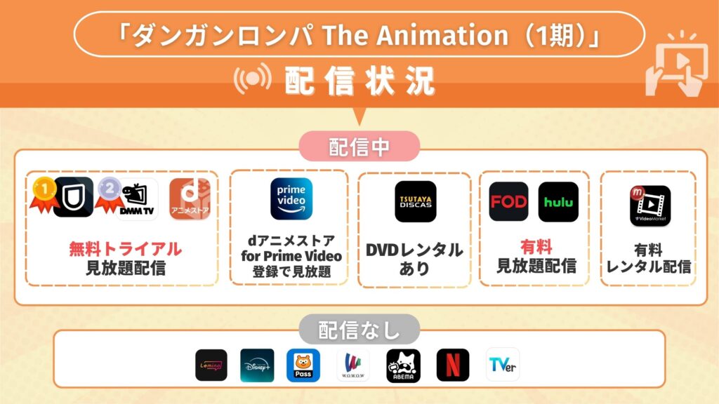 アニメ「ダンガンロンパ The Animation（1期）」を全話無料視聴できる配信サイト・アプリは？