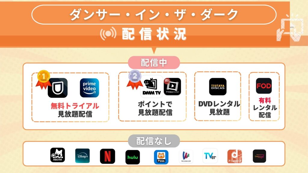 映画「ダンサー・イン・ザ・ダーク」を無料視聴できるサブスク型の配信サイト・アプリは