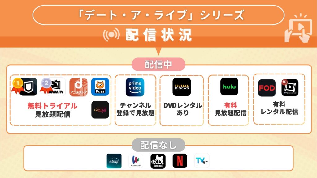 アニメ「デート・ア・ライブ」シリーズを全話無料視聴できる配信サイト・アプリは?