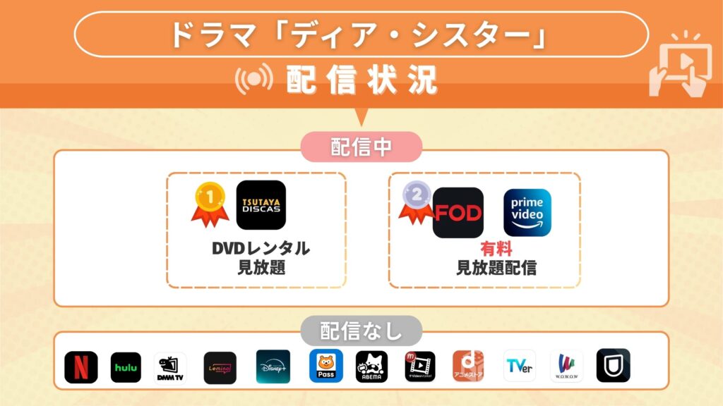 ドラマ「ディア・シスター」を視聴できるサブスク一覧!