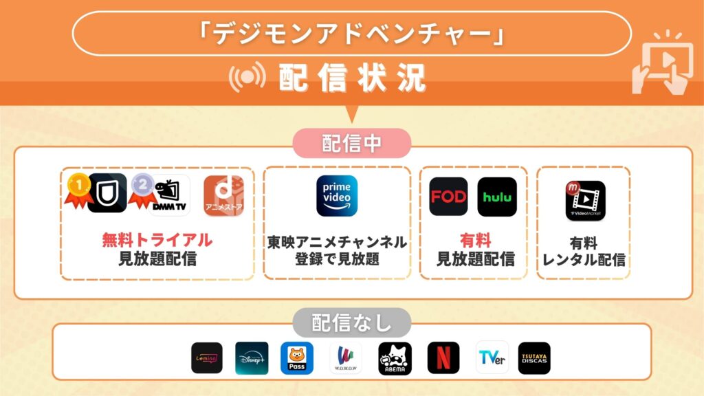 アニメ「デジモンアドベンチャー」の動画を全話無料視聴できるサブスク型の配信サイト・アプリは?