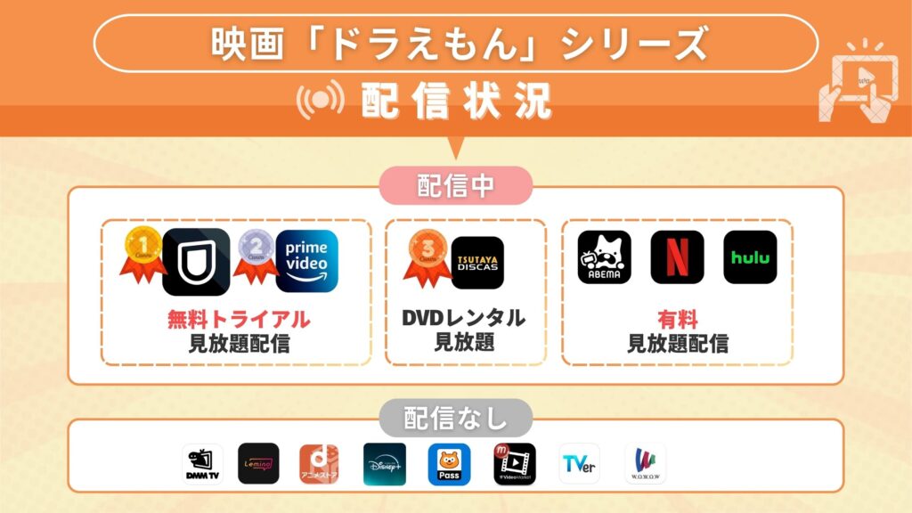 映画ドラえもんシリーズ配信状況