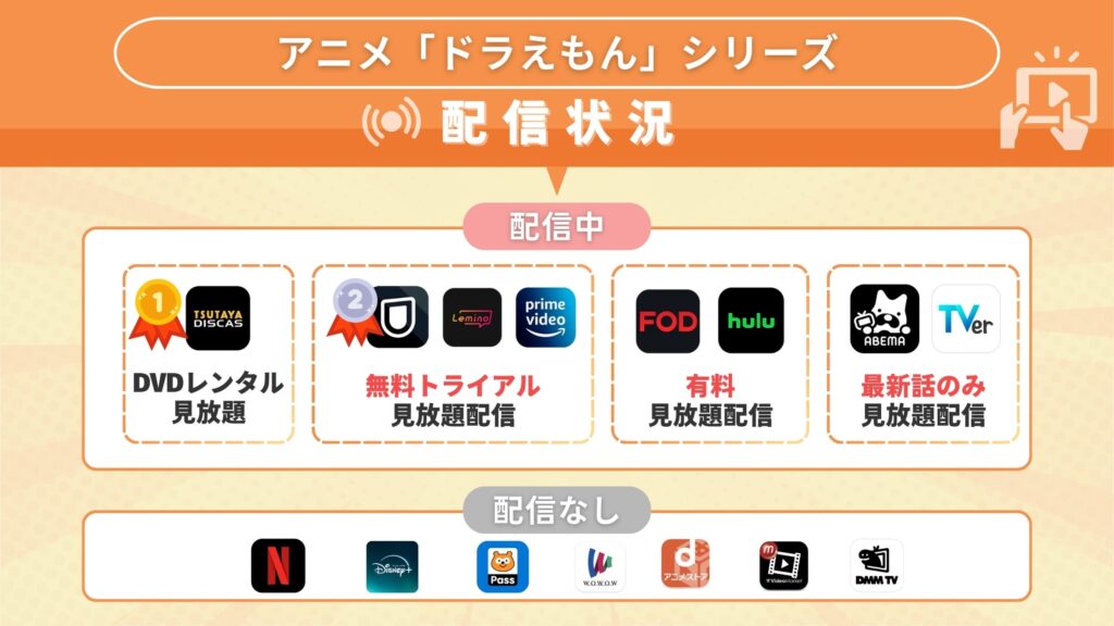 アニメドラえもん‐無料配信比較