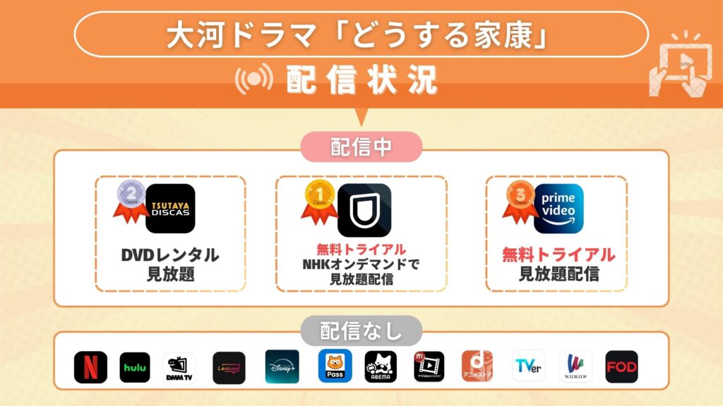 NHK大河ドラマ「どうする家康」の見逃し配信を無料で見れるサブスク一覧