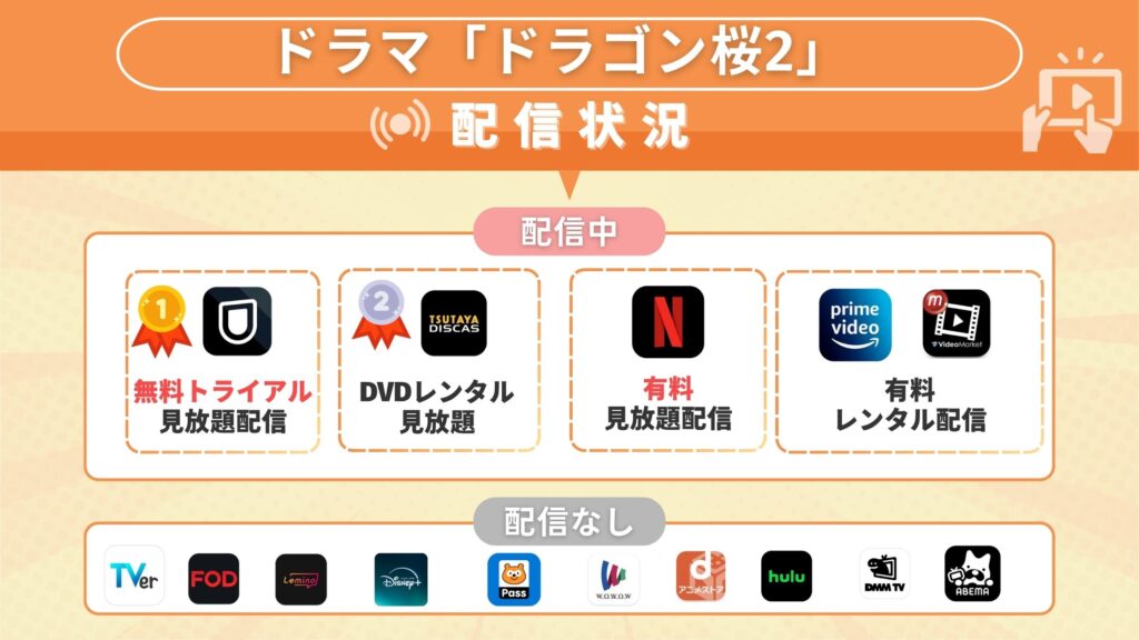 ドラマ「ドラゴン桜2」を視聴できるサブスク一覧！