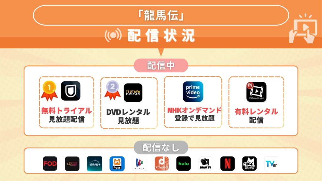 ドラマ「龍馬伝」の見逃し配信を無料で見れるサブスク一覧